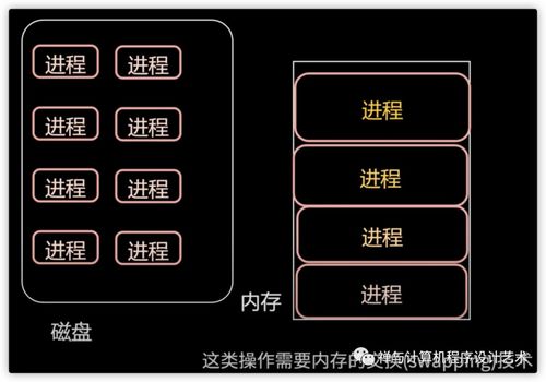 圖文詳解操作系統(tǒng)之內(nèi)存管理 內(nèi)存模型、虛擬內(nèi)存、MMU、TLB、頁(yè)面置換算法與分段