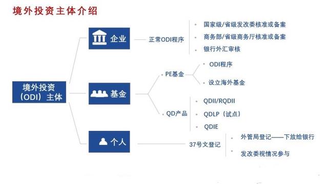 境外投資備案(ODI)的全面介紹與辦理流程