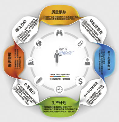 智慧工廠視角下的投資管理 從單點突破到生態重構