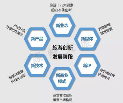 綠維文旅林峰專訪 旅游開發運營的機遇與挑戰
