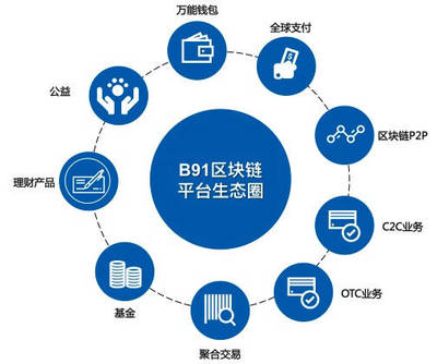 B91-支付5.0的巔峰巨作 投資管理的新時代
