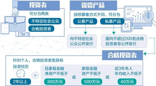 大資管監管框架成型 “剛性兌付”已成歷史——投資管理新時代來臨