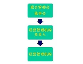 細讀《外商投資創業投資企業管理規定》 投資管理的核心要點與實務解析